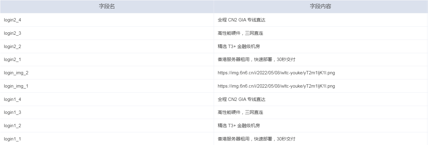 图片[4]-智简魔方财务系统：快云科技精美UI优化模板[首页+购物车+用户中心]-懒人Blog(资源素材网)