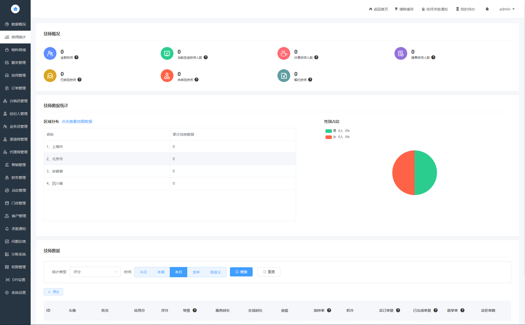 图片[2]-同城上门家政按摩H5小程序源码系统-全开源无需授权-上门预约-附安装教程-懒人Blog(资源素材网)
